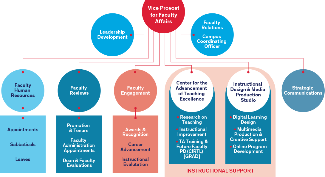 Org Chart Graphic